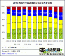 关于老年用户网站可用性的若干思考