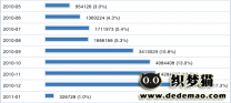 1GB 的 Xen VPS 能支持多少访问量？