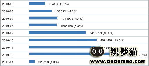 1gb xen vps hits