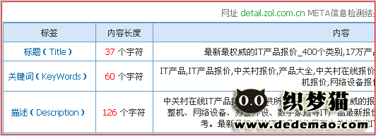 网页META信息查询