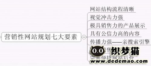 营销型网站