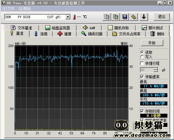 云主机初体验（盛大云和阿里云）