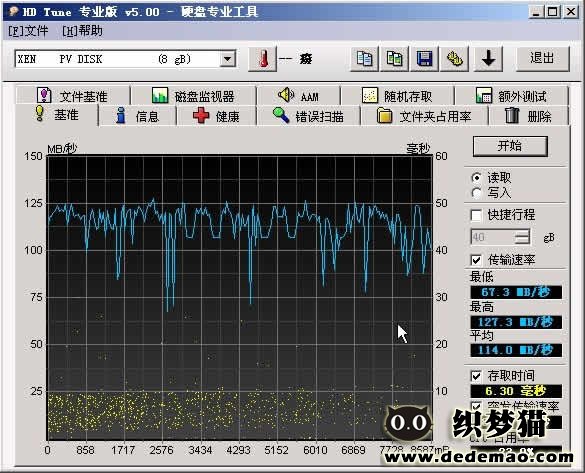 云主机初体验（盛大云和阿里云）