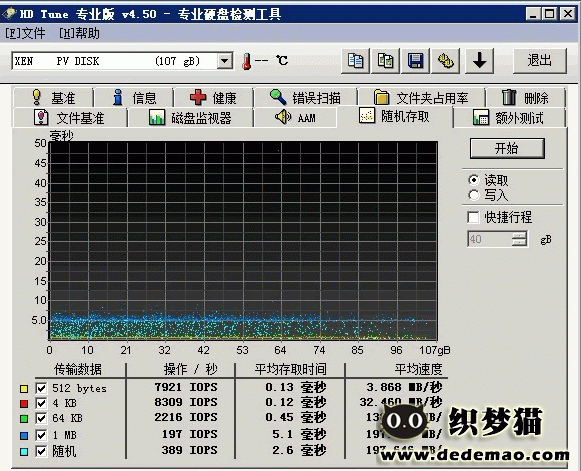 云主机初体验（盛大云和阿里云）