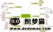 编辑高质量原创出新招 利用新站让网站质量节节升高