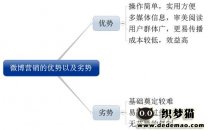 论微博营销的优势以及劣势