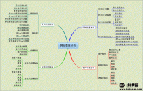 网站分析需要把握哪些基本数据