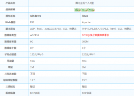 开通织梦猫月费会员，赠送景安顶级域名+国内主机