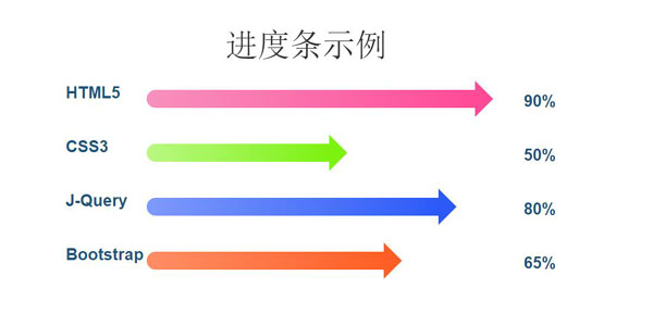 Bootstrap箭头进度条插件纯CSS3动画