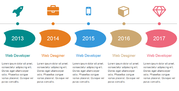 响应式Bootstrap水平时间轴插件纯CSS3