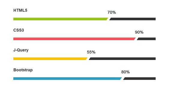 纯CSS3创建Bootstrap进度条美化插件