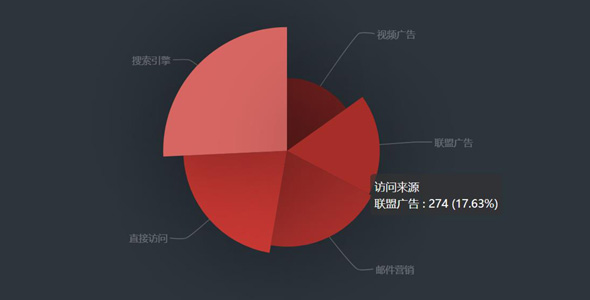 echarts.js插件访客来源饼图统计