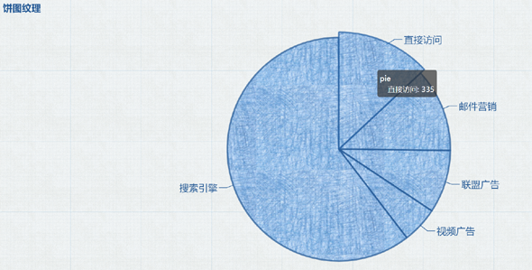 js纹理样式饼图插件