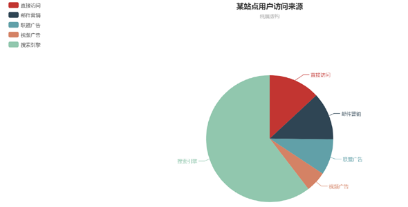 echarts某站点用户访问来源饼图统计插件