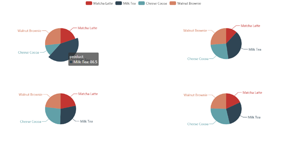 echarts多个饼图调用示例