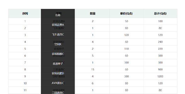 表格列拖拽排序js特效