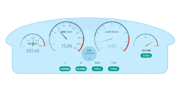 js炫酷汽车仪表盘特效