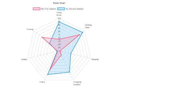 chart.js雷达图插件