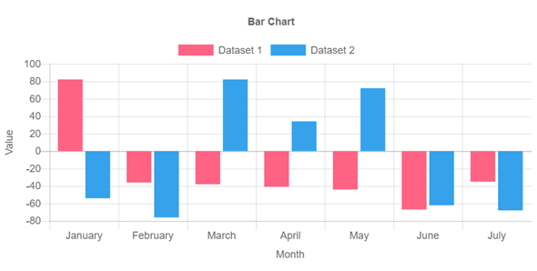 chart.js上下柱状图插件