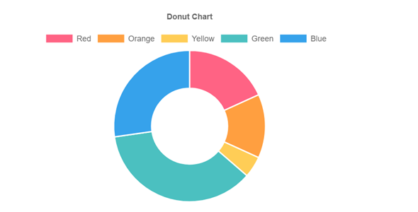 chart.js环形图插件