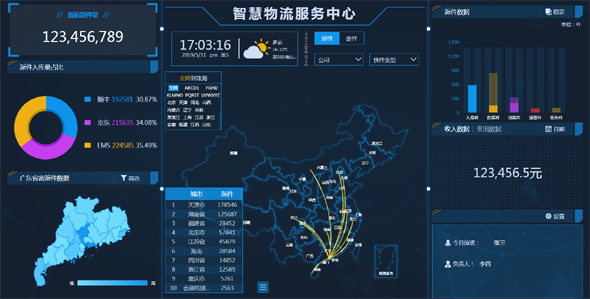 智慧物流大数据HTML源码动态地图