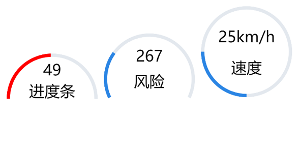 jQuery仪表盘百分比进度条