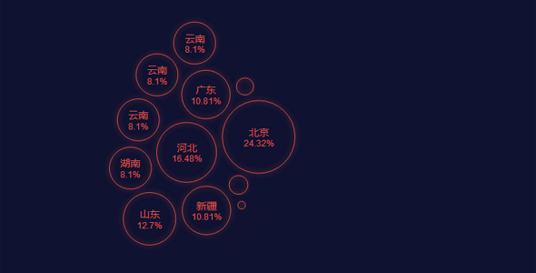 jquery创意动态气泡显示百分比