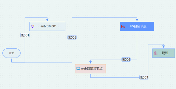 antx6拖拽流程图自定义