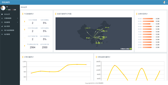 代理商销售管理系统后台html模板