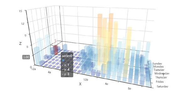 js真3d柱状图插件