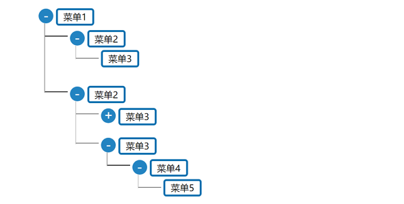 vuejs文件树菜单折叠特效