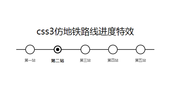 css3仿地铁路线进度特效