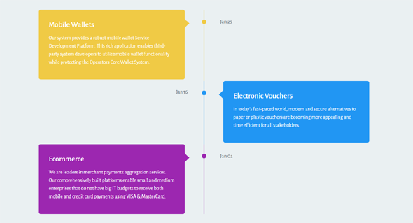 HTML5和CSS3时间轴响应式Timeline插件