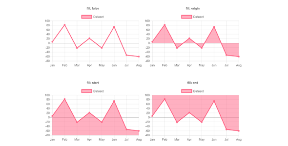 chart.js面积图曲线图统计插件