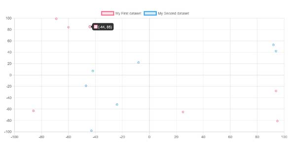 charts.js插件实现的散点图样式