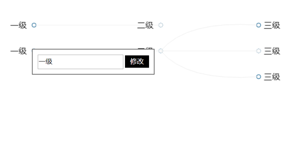 js多级树菜单组织结构图