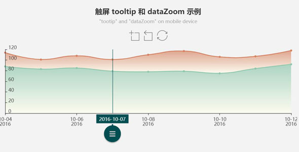 echarts触屏tooltip和dataZoom示例