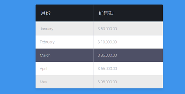 table表格悬停行变色效果