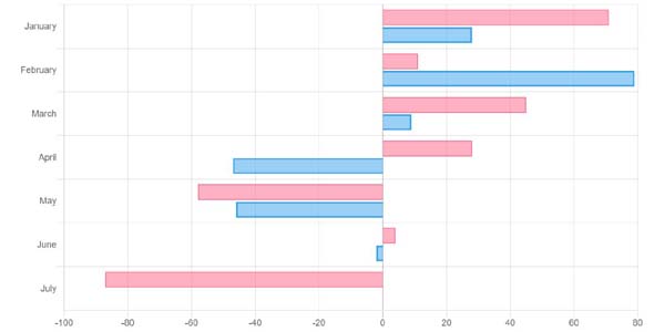 chart.js水平柱状图插件