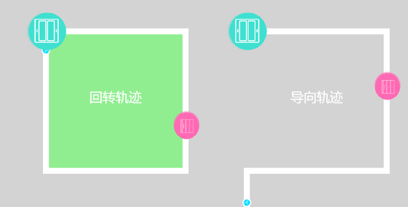 回转轨迹和导向轨迹 SVG