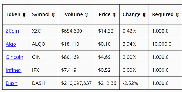 sortable-tables.js表格字段排序插件