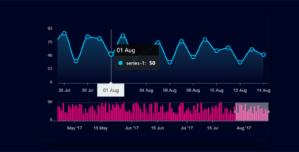 JS曲线走势图表插件apexcharts.js