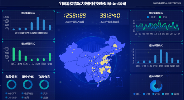 炫酷html全国消费情况大数据页面模板