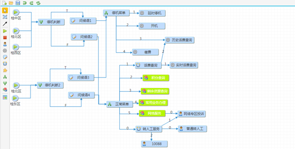 jQuery流程图制作插件