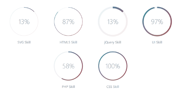 css3+svg圆圈进度百分比效果