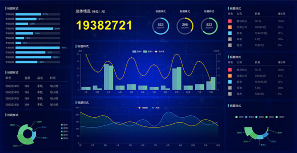 企业营收大数据统计html页面图表