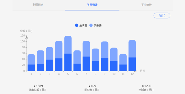 手机端数据统计图表tabs页面