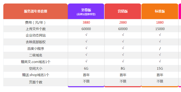 服务器费用分类价格表列表