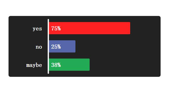 简单的html投票百分比