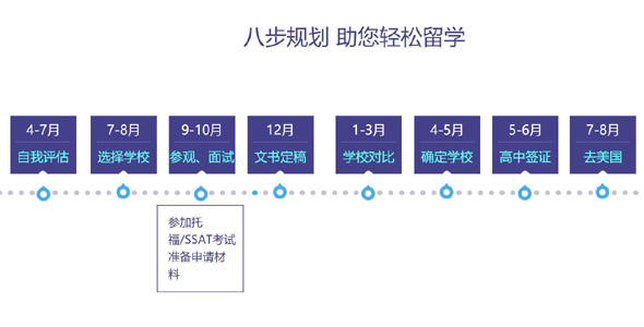 jQuery留学申请时间规划时间轴